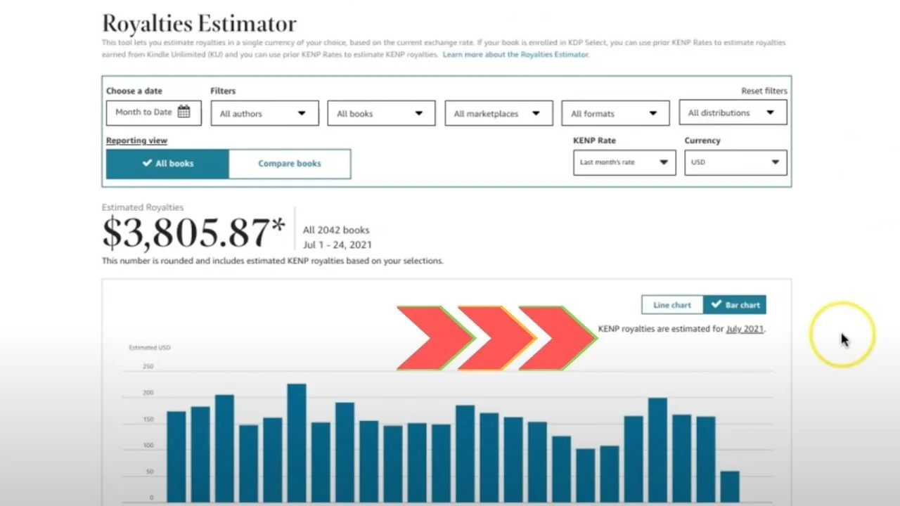 Publishing success metrics – The Century Publishers